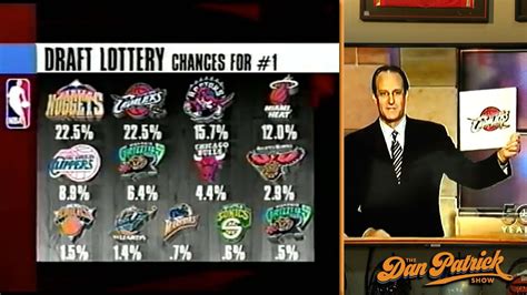draft 2003|2003 draft lottery.